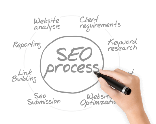 SEO Company In Delhi