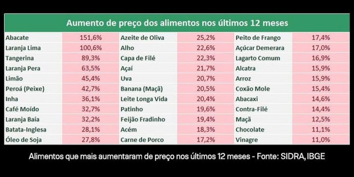 Inflação nos Custos: Soluções Jurídicas e de Gestão para Proteger o Lucro do Seu Restaurante